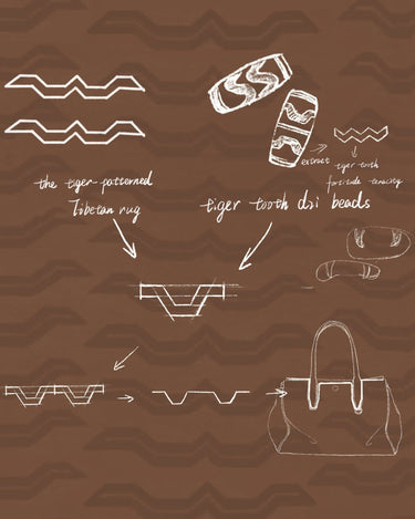 Design sketch: Tibetan rug pattern and tiger tooth beads inspiring the Medium Yore Duffle Bag.