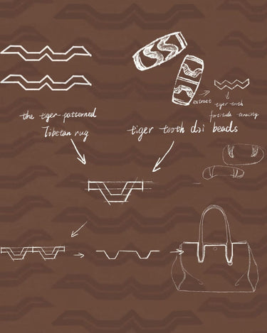 Diagram showing Small Yore Duffle Bag design process: Tibetan rug pattern & tiger tooth Dzi beads.