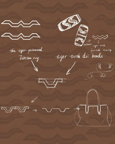 Small Yore Duffle Bag design sketch: tiger-patterned rug, tiger tooth beads, evolving to final bag structure.