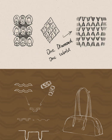 Yore Toast Bag design sketches, featuring inspirational icons and construction details for the Songmont handbag.